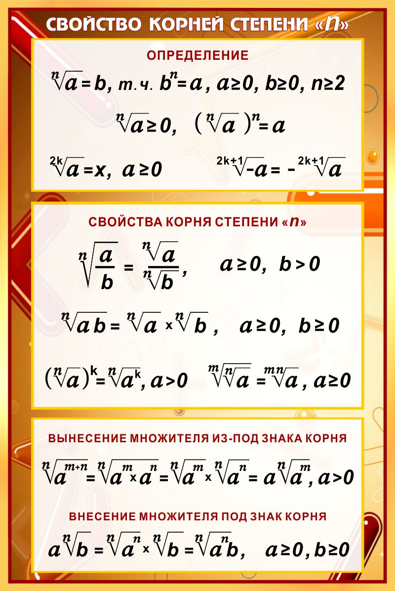 Купить Стенд Свойства корней степени n в золотисто-бордовых тонах 630*940  мм 📄 с доставкой по Беларуси | интернет-магазин СтендыИнфо.РФ